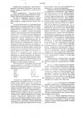Способ получения формы боковой поверхности поршня двс (патент 1657325)