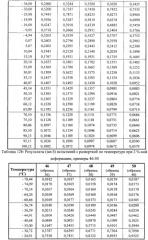 Гидроксиарилфункционализованные полимеры (патент 2497835)