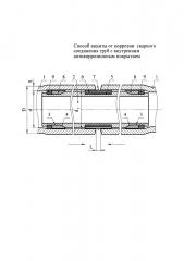 Способ защиты от коррозии сварного соединения труб с внутренним антикоррозионным покрытием (патент 2621451)