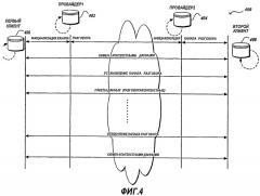 Клиентская voip информация (патент 2447596)