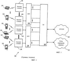 Способ управления радиосвязью на протяжении периодов незанятости беспроводной системы (патент 2454036)