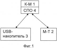 Автоматизированное рабочее место для обучения расчета топопривязчика (патент 2659869)