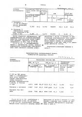 Способ очистки гидролизных сред (патент 720016)