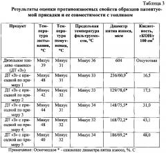 Противоизносная присадка к углеводородному топливу (патент 2600329)