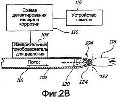 Детектор нагара и коррозии для мундштуков горелки в оборудовании огневого подогрева (патент 2429416)