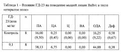 Замещенные дипептиды с нейропсихотропной активностью (патент 2573823)