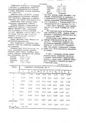 Коррозионностойкая сталь (патент 1049559)