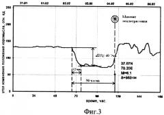 Способ оперативного прогноза места готовящегося землетрясения (патент 2355000)