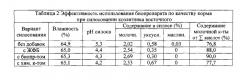 Способ получения биопрепарата для кормопроизводства (патент 2557191)