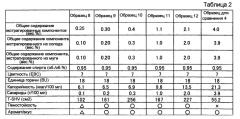 Имеющие пивной вкус напитки со стабилизированной пеной (патент 2577140)