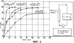 Способ получения метионина (патент 2265593)
