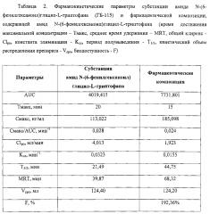 Фармацевтическая композиция амида n-(6-фенилгексаноил)глицил-l-триптофана, выполненная в твердой лекарственной форме (патент 2602742)