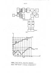 Программное регулирующее устройство (патент 847277)