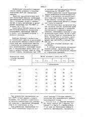 Способ подготовки проб для определения мышьяка в продуктах растительного и животного происхождения (патент 1099227)