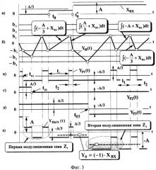 Многозонный аналого-дискретный датчик тока (патент 2459249)