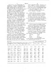 Способ очистки отходящих газов процесса клауса (патент 1583350)