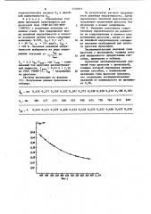 Способ подбора прокладки дросселя (патент 1134974)