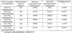 Способ дистанционного определения гидрометеорологических параметров состояния системы океан-атмосфера (патент 2665716)