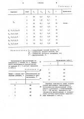 Способ определения фентоламина гидрохлорида (патент 1182346)