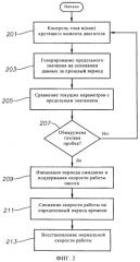 Способ и установка для автоматического обнаружения и разрушения газовых пробок в электрическом погружном насосе (патент 2463449)