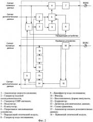 Способ передачи дополнительной информации и устройство для его осуществления (патент 2435310)