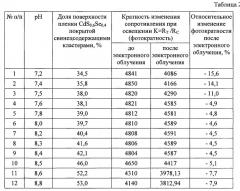 Способ изготовления фотопроводящих радиационно-стойких структур (патент 2546119)