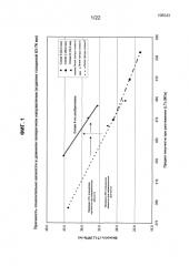 Алюминий-литиевые сплавы серии 2ххх (патент 2587009)