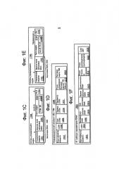 Способы и устройства для определения назначений станций в окнах ограниченного доступа в беспроводных сетях (патент 2602816)