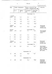 Способ склеивания металлических поверхностей (патент 1381148)