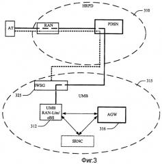 Способ и устройство передачи обслуживания между исходной и целевой системами доступа (патент 2474077)