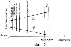 Способ распределения тормозных давлений по осям автомобиля (патент 2438892)