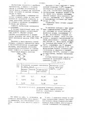 Смесь для литейных стержней и форм и способ их изготовления (патент 1310091)