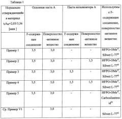 Стоматологическая композиция, содержащая поверхностно-активное вещество и f-содержащее соединение, способ ее изготовления и применения (патент 2477121)