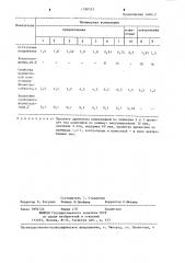 Полимерная композиция для пропитки древесины (патент 1268593)