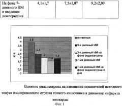 Средство для коррекции абдоминальных осложнений при инфаркте миокарда (варианты) (патент 2273479)