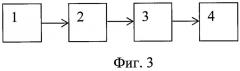 Способ определения альбедо земли (патент 2353920)