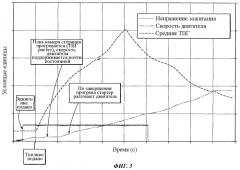 Способ запуска газотурбинного двигателя (патент 2467192)