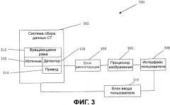 Способ и устройство для формирования изображений в большом поле зрения, и детектирования и компенсации артефактов движения (патент 2529478)