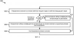 Системы и способы для определения набора коэффициентов интерполяции (патент 2607260)