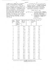 Способ определения качества и количества клейковины (патент 1567977)