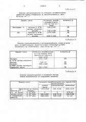 Способ ингибирования активности фермента аскорбатоксидазы в проростках ячменя (патент 1786070)