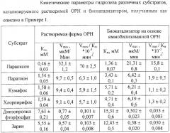 Способ получения биокатализатора и биокатализатор для детоксикации фосфорорганических соединений (патент 2261911)