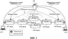 Сетевая система и способ маршрутизации (патент 2576473)