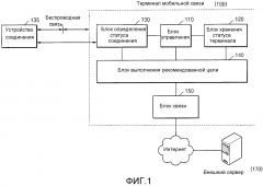 Терминал мобильной связи и способ рекомендации приложения или контента (патент 2598315)