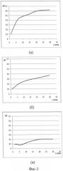 Способ учета нефтеокисляющих бактерий в морской воде (патент 2520084)