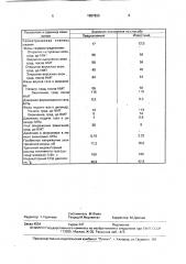 Способ работы двигателя внутреннего сгорания (патент 1687825)