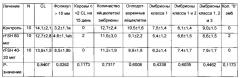 Суперагонисты гликопротеинового гормона длительного действия (патент 2668174)