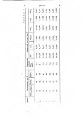 Пьезоэлектрический керамический материал (патент 1146299)