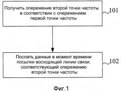 Способ и устройство синхронизации восходящей линии связи (патент 2503152)