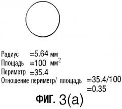 Способ мониторинга (патент 2282895)